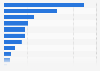 Leading methods of music consumption among high school students Japan 2025