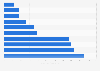 Soccer leagues with the longest-serving coaches worldwide 2025, by average tenure