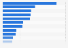 Breakdown of corporate venture capital investors in China as of April 2025, by sector