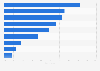 Leading jewelry companies in China in 1st half 2024, by gross profit margin