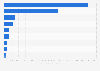 Annual bank deposits in South Africa 2024, by depositor type