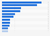 Leading foreign nationalities resident in the Republic of Ireland in 2022 (in 1,000s)