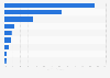 Reasons for not having used Apple Intelligence features among Apple iPhone owners in the United States as of 2024
