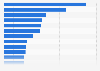 Most popular music artists on subscription music streaming services in Japan in 2024
