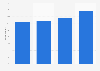 Share of Americans who had encountered financial scam or fraud in the last year as of January 2025, by generation