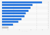 Data privacy actions taken by adults in the United States in the past year as of January 2025, by type