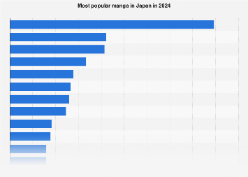 2024 新品 10枚 POP UP CHART SHOW IN JAPAN 2024 ENA K POP UP CHART SHOW IN JAPAN