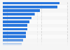 Most popular entertainment brands Japan 2024