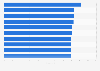 Leading pet non-food supplies brands in China as of March 2025, based on brand index