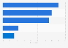 Share of adults in the United States who encountered financial scams or fraud in the past year as of January 2026
