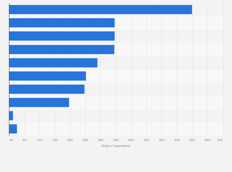 Statistic: Attributes that appeal to consumers when buying functional beverages in the United States in 2025