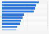 Leading concerns among parents in the United States around their child's internet usage as of March 2025