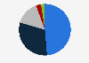 Public opinion of the Brazilians on the effects of tariffs in the economy of Brazil in 2025