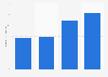 Repatriation from India from the financial year 2022 to 2025 (in billion U.S. dollars)
