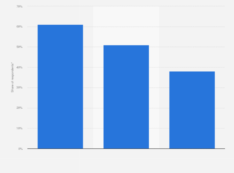 Statistic: Share of farmers using or willing to adopt at least one new technology in the U.S. in 2024, by technology type 