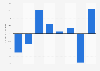 Tel Aviv stock market index TA-125 performance ten days following start of armed conflict events in Israel from March 2002 to June 2025