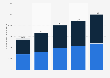 Number of licensed tourist hospitality facilities in Saudi Arabia from 1st quarter 2024 to 1st quarter 2025, by facility type