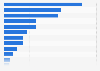 Retail sales value of snack foods in Australia in 2024, by product segment (in million U.S. dollars)