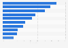 Social media platforms regularly used by fathers living with children in the United States in 2025