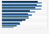 Activities of mothers and fathers on social media in the United States 2025