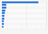 Leading silica sands and quartz sands exporting countries worldwide in 2023, based on value (in million U.S. dollars)