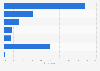 Most trustworthy mobile phone companies according to people in Japan as of February 2025