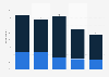 Value proposition of subscription-based, pay to join retail loyalty programs to online shoppers in Australia in the 12 months to July 2025, by age group