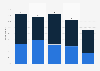 Value proposition of cashback-based retail loyalty programs to online shoppers in Australia in the 12 months to July 2025, by age group