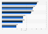 Leading consumer shopping behaviors due to an appealing loyalty program in Australia as of 2024, by select sector