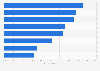 Leading positive influences of social media according to users in Japan as of February 2025