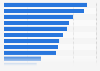 Leading benefits of using electric vehicles (EVs) among respondents in Malaysia as of first quarter 2024