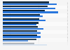 Monthly household spending on home internet Philippines 2019-2024, by region