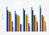 Leading negative influences of social media according to users in Japan as of February 2025, by age group