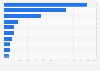 Leading electric vehicle (EV) brands among consumers in Malaysia as of June 2025, by sales volume