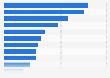 Leading content influences on choosing a brand or item for online shoppers worldwide in 2024