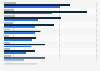 Preferred online search tools Japan 2025, by topic