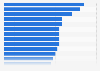 Leading things associated with Australia among international visitors in financial year 2025