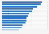 Most popular personal care brands in France as of June 2025
