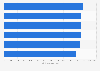 Average cost in selected Canadian cities for constructing a building as of 2025 (in U.S. dollars per square meter)