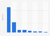 Leading reasons for using brutal adblockers worldwide as of July 2025