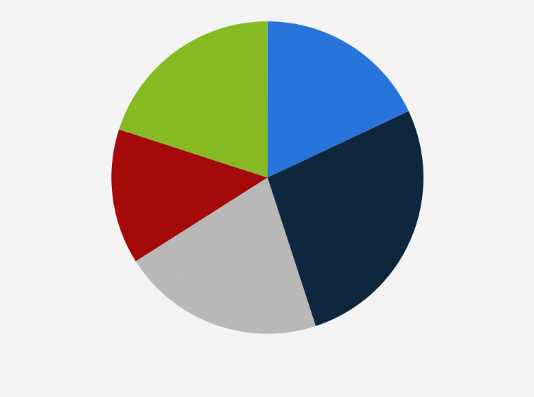 Statistic: Distribution of users of brutal ad blockers worldwide as of July 2025, by age group