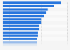 Median mobile internet download speed in Europe as of June 2025, by country (in Mbps)