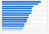 Median fixed broadband internet speed in Europe 2025, by country