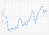 Average number of new job offers Japan 1973-2024