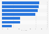 Leading factors considered when making travel destination choices among outbound tourists from Australia as of July 2024