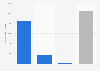 Number of electric vehicles sold in the Philippines as of May 2025, by type (in units)