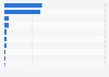 Number of battery electric vehicles (BEV) sold in the Philippines as of April 2025, by brand (in units)
