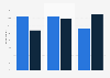 Adults' responses to brands using artificial intelligence (AI) to create advertising in the United States as of June 2025, by gender