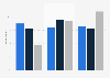 Adults' responses to brands using artificial intelligence (AI) to create advertising in the United States as of June 2025, by age group