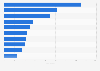 Interaction index with prebiotic & probiotic sodas in the U.S. in 2025, by beverage type
